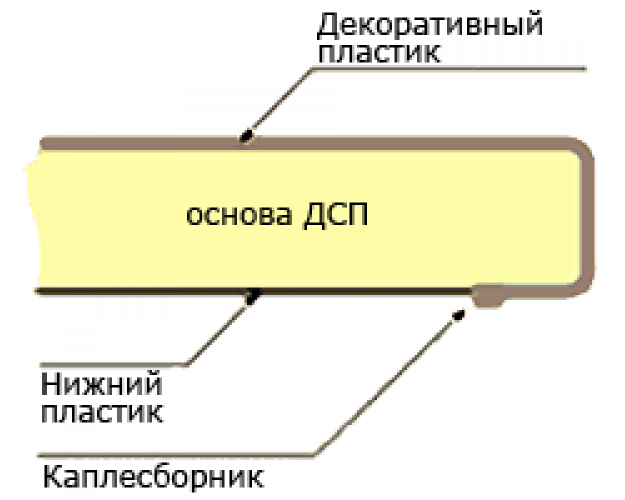 Мебельный щит (3000*600*6мм) №191 Новое бистро